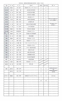 青年部役員会出席者名簿