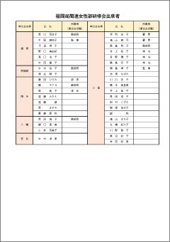 福岡局間連女性部研修会出席者