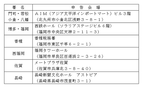 閉庁日対応を行う税務署