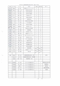青年部役員会出席者名簿