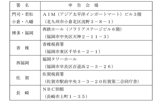 閉庁日対応を行う税務署