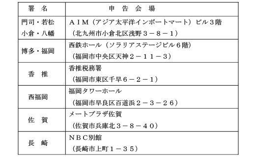 閉庁日対応を行う税務署